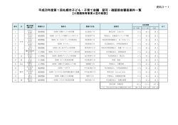 （新設）の審査案件一覧（PDF：122KB）