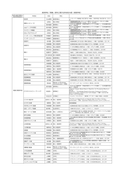 高等学校「商業」教科に関する科目担当者（経営学部）