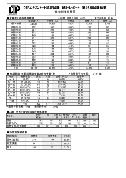 DTPエキスパート認証試験 統計レポート 第46期試験結果