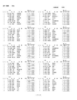 女子100m
