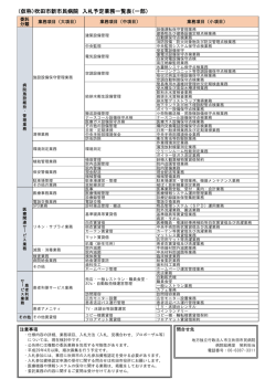 （仮称）吹田市新市民病院 入札予定業務一覧表（一部）