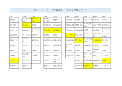 フューチャーリーグ大阪2016 イレブンブロック分け