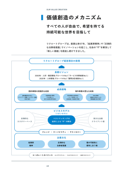業 57 業 的 な 事 の 長期ビジョン 成長戦略 ビジネスモデル 企業文化