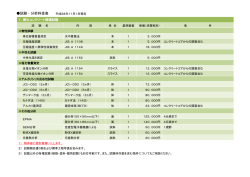 試験・分析料金表