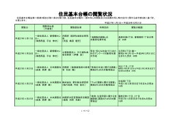 住民基本台帳の閲覧状況