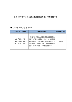 助成事業概要一覧（PDF：9KB）