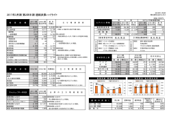 2017年3月期 第2四半期 連結決算ハイライト