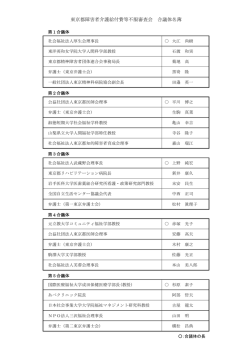 東京都障害者介護給付費等不服審査会 合議体名簿