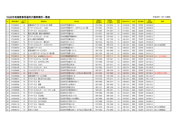 うるま市地域密着型通所介護事業所一覧表