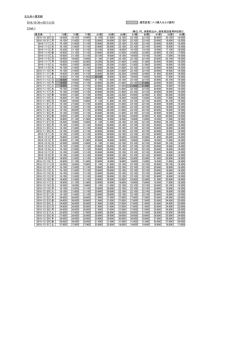 北九州＝東京線 2016/10/30～2017/3/25 ：運賃変更（11/5購入分より