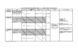 開設者・管理者・計画作成担当者