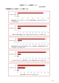 利用者アンケートの結果について