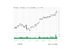 （出所：マネックス証券） 6702富士通