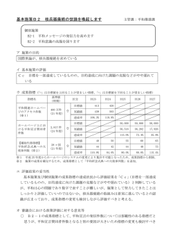 Page 1 基本施策B2 核兵器廃絶の世論を喚起します 主管課：平和推進
