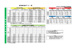 観光統計基本データ 一覧 1 国 内 観 光 の 現 況
