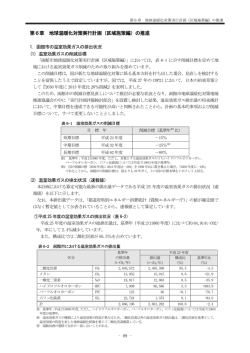 第6章 地球温暖化対策実行計画（区域施策編）の推進