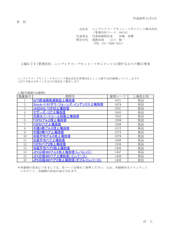 JASDAQ-TOP20上場投信