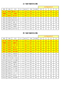 女子選手権者決定戦 男子選手権者決定戦