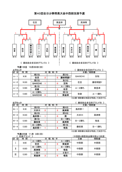 第40回全日少静岡県大会中西部支部予選