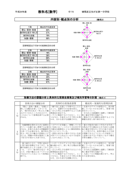 H.28【数学】