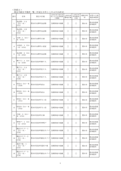 ＜別紙2＞ 指定手続き中箇所一覧（平成28年11月4日公表分）