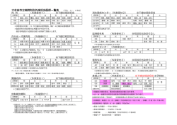 診療科別担当医師のご案内（PDFファイル）