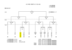 【組み合わせ】 1日目球場当番＝A：村上 1日目（ 9月25日）：荒川野球場