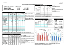 2017年3月期 第2四半期 連結決算ハイライト (IFRS)