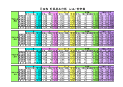 丹波市 住民基本台帳 人口／世帯数