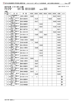 女子5年 ソフトボール投