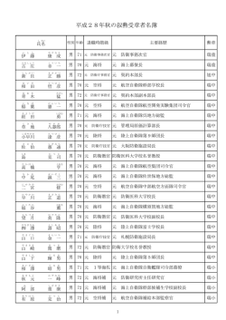 平成28年秋の叙勲受章者名簿