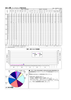 【A型】医師会インフルデータ［PDFファイル／96KB］