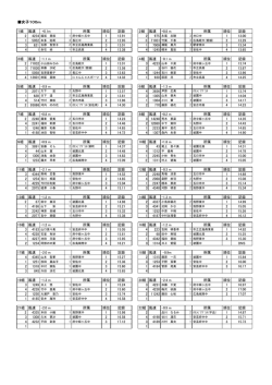 女子100m