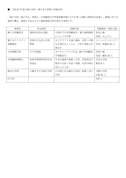 平成 27 年度の森の学校・森の先生事業の実施内容