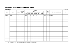 平成28年度補正 熊本空港（熊本県）における事業内容等 （空港関係
