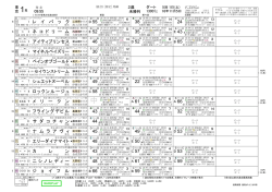 東京 5回 1日 2016/11/5 無料競馬新聞 競馬がいど（SP用）
