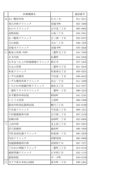 医療機関名 電話番号 あ あい整形外科 久万ノ台 911-5211
