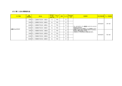 ゴルフ場 ふるさと寄附返礼品