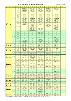 診療担当医師一覧表(11月1日)