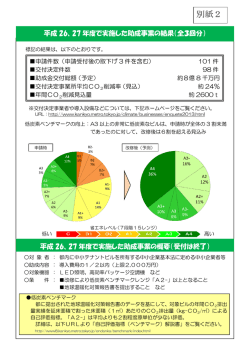 別紙2（PDF：440KB）