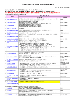 （認証保育所）28年11月1日現在 （PDF 211.7KB）