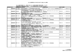 主たる治験情報（2016年9月30日までに届出られた情報） 主たる治験の