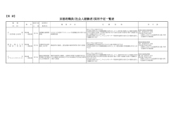 別表（PDF：100KB）