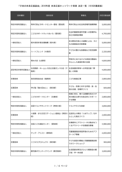 2016年度「子供の未来応援基金」未来応援ネットワーク事業 決定一覧