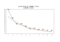 2016年11月03日（木） 川崎競馬 1R 10:30 tvk賞3歳7 左1400m