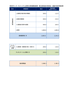 新潟市インターネットシステム仮想化環境構築業務 委託業者選定委員会