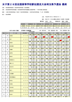 女子第28回全国高等学校駅伝競走大会埼玉県予選会最終