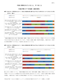 行政に期待されていること、すべきこと 行政が果たすべき役割（統計資料）