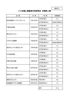 iバス見直し路線案市民説明会 来場者人数 資料2