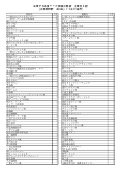 詳しくはこちらへ - TES（繊維製品品質管理士）